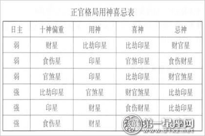 【八字格局之辛生】辛生寅月,干透甲木,为正财格;透丙火,为正官格;透