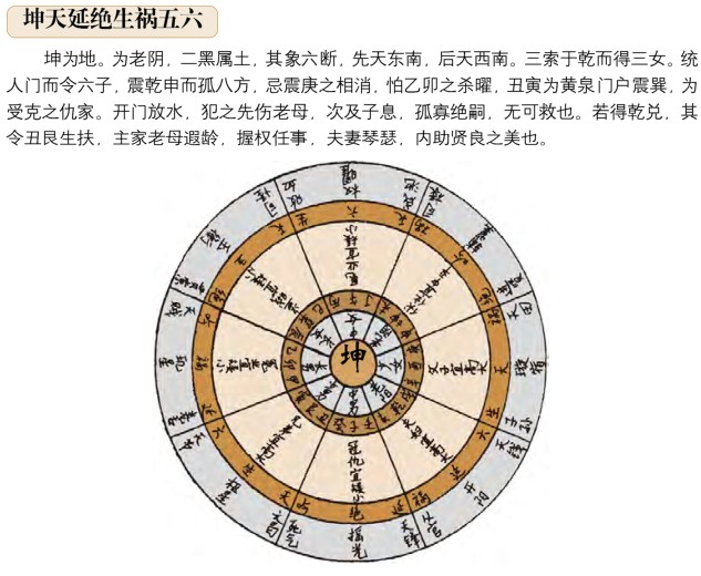 大游年歌八宅派风水的精华及图例