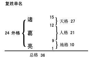 姓名是不是五格评分越高越好？