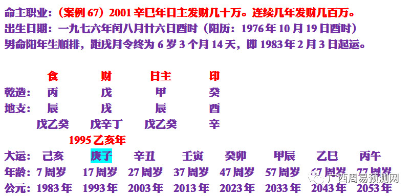 流年推断：生辰八字推算流年运程实例解读分析 