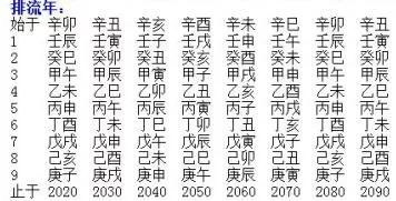 原来批八字只看这几个内容，简单易懂！值得收藏！