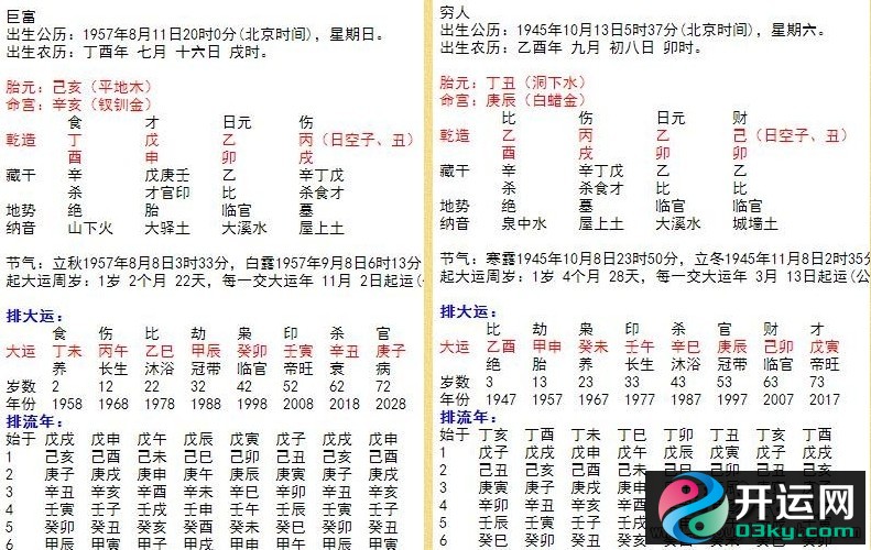 两个相同的八字，却一个巨富，一个贫穷，为什么？