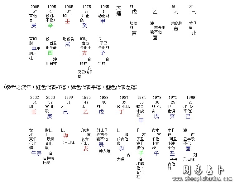 什么样的男命八字桃花运重并且出现婚外情