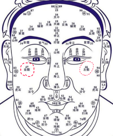 男人面部痣相图解男性面部痣相图解大全