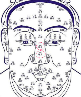 男人面部痣相图解男性面部痣相图解大全