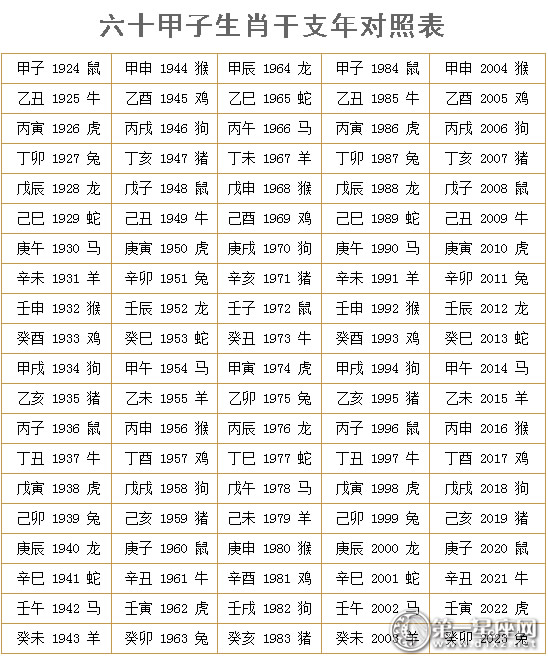 六十甲子表查询六十甲子生肖干支年对照表