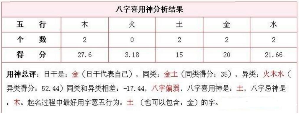 生辰八字喜用神查詢表自助查自己用神