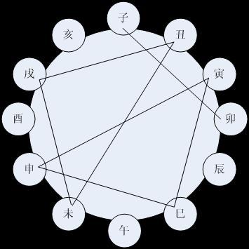 相刑生肖是什么意思属性不合的现象