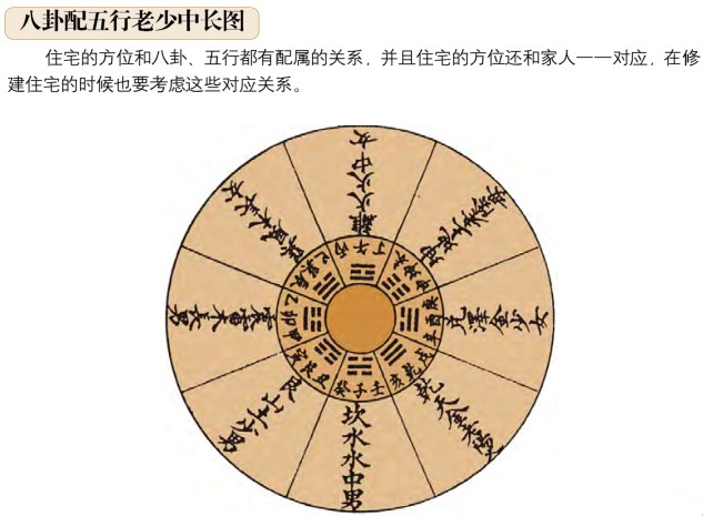 大游年歌八宅派风水的精华及图例