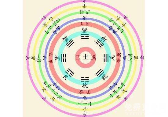 天干地支紀年法可以推算時間地支與十二生肖相對應