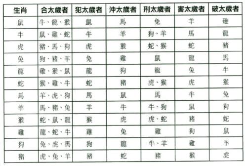 相刑属相的意思