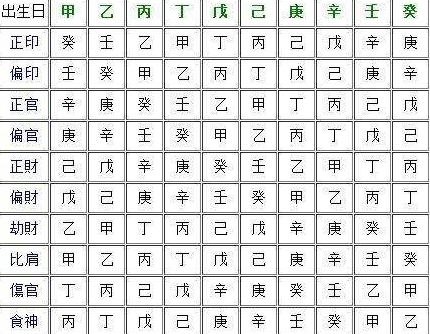 四柱八字十神分析實質定義和生克關係