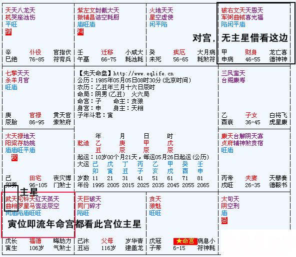 紫微斗數是誰發明的紫微斗數的派別