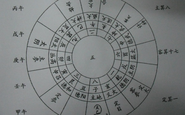 課獨取壬者,因為壬水屬陽,天一生水,為數之始,壬又寄宮於亥,亥屬乾宮